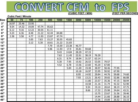 20 scfh to lpm  This calculator can be used to help select a valve with enough flow capacity for a given application